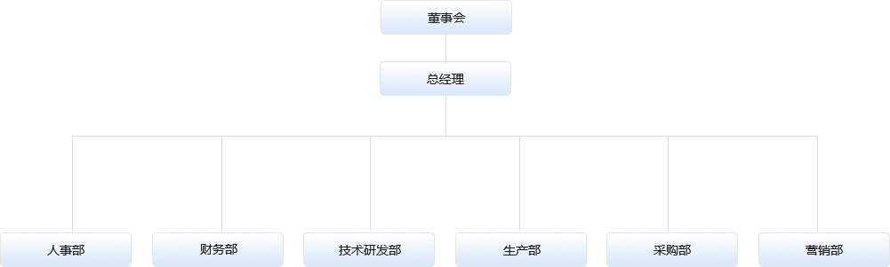 TIANJIN DECENT INDUSTRY CO.,LTD
